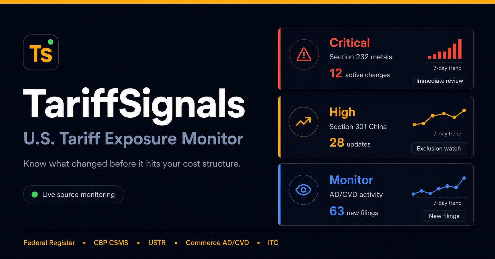 TariffSignals — U.S. Tariff Exposure Monitor